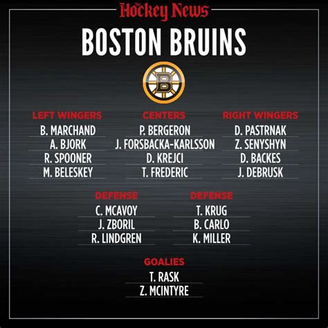 boston bruins lineup tonight