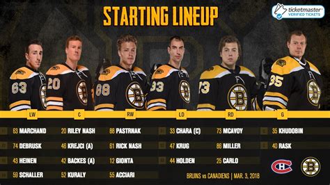 boston bruins starting lineup today