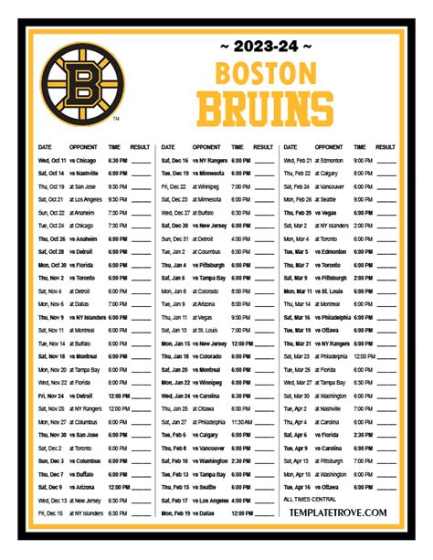 boston bruins stats 22-23