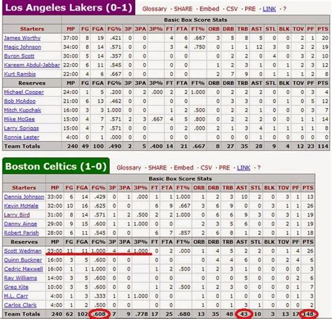 boston celtics box score