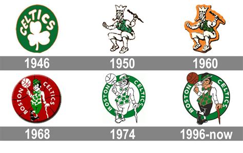 boston celtics logo evolution