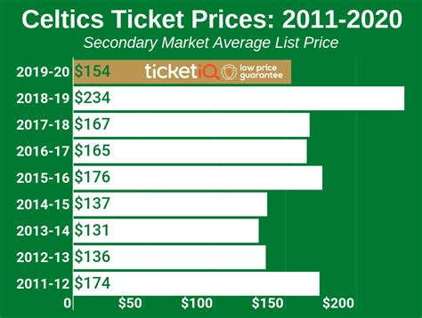 boston celtics ticket prices face value