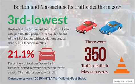 boston com deaths