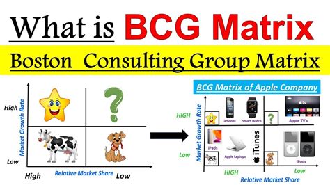 boston consulting group matrix examples