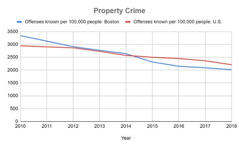 boston homicide rate 2023