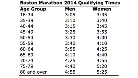 boston marathon age qualifying