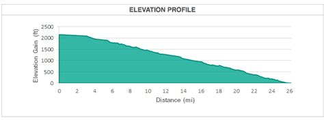 boston marathon elevation gain and loss