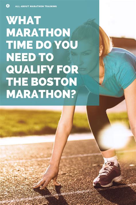 boston marathon time requirements