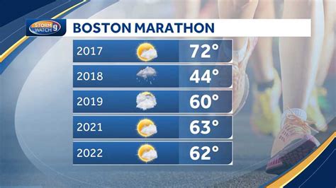 boston marathon weather forecast 2024