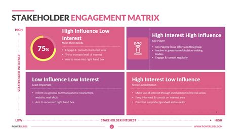 boston matrix stakeholder engagement