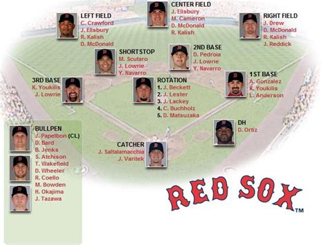 boston red sox roster 2014 depth chart