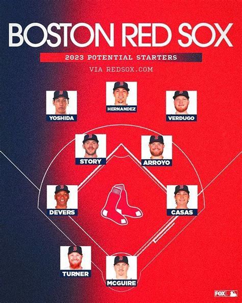 boston red sox starting lineup 2023
