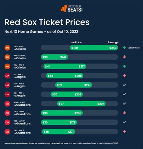 boston red sox ticket prices 2022