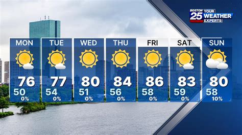 boston weather forecast 10 day marathon