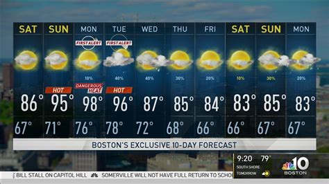 boston weather forecast today and tomorrow
