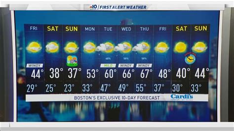 boston weather now and wind chill