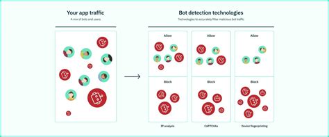 bot detection techniques