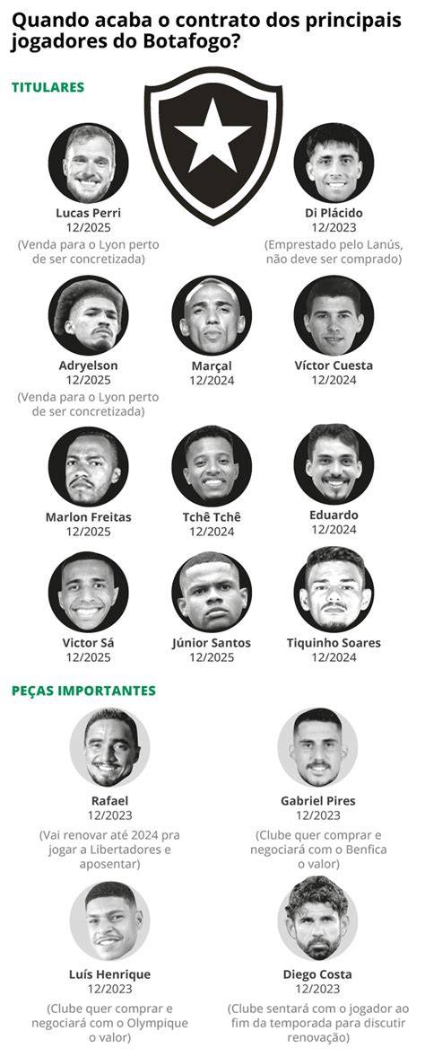 Botafogo Jogadores