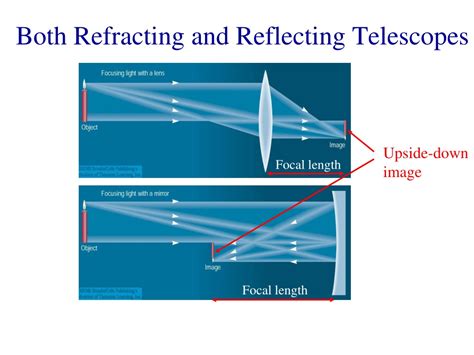 What Is A Reflecting Telescope?