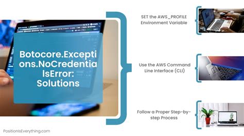 Botocore.exceptions.nocredentialserror Unable To Locate Credentials Ec2