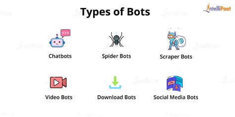 bots examples