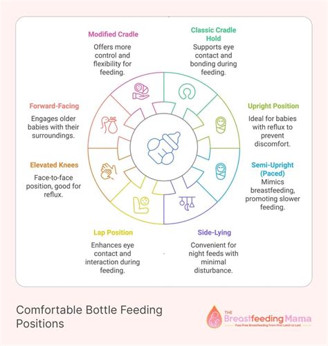 Bottle Baby Position