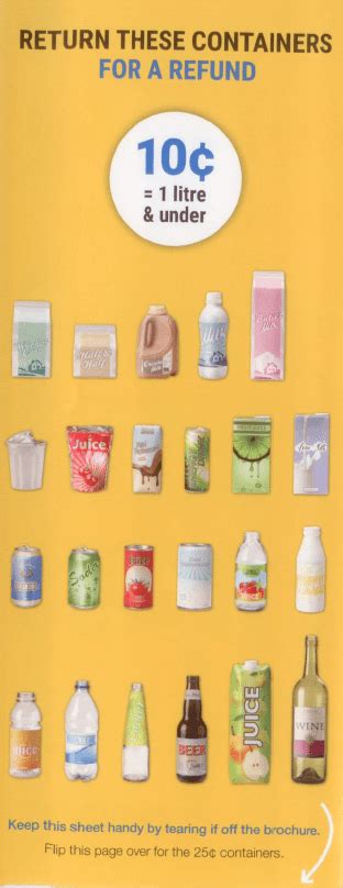 Bottle Depot Return Rates