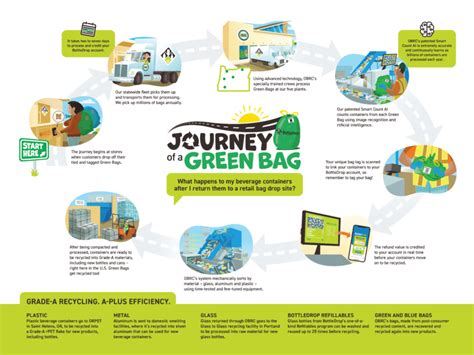 Bottle Drop Recycling