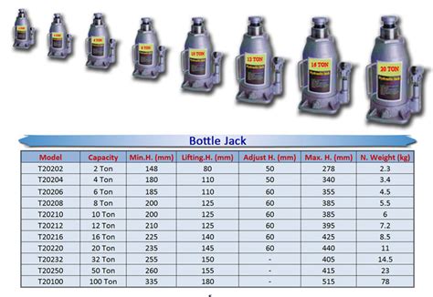 Bottle Jack Sizes