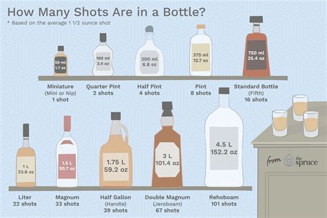 bottle sizes of liquor