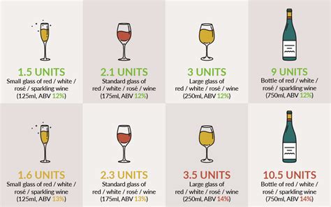 Bottle Wine In Units
