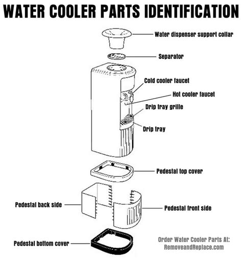 bottled water dispenser parts