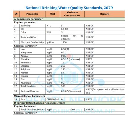 Bottled Water Quality Standards