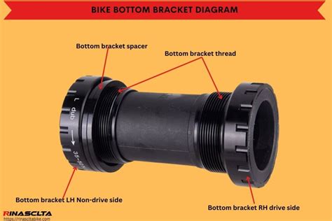 Bottom Bracket Part Names