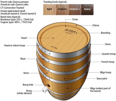 bottom of the barrel definition