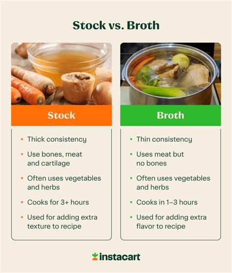 What's the Difference Between Stock, Broth, Bouillon and Fond?