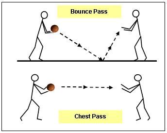 Bounce Pass Drills
