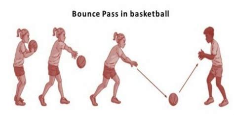 Bounce Pass In Netball Teaching Points