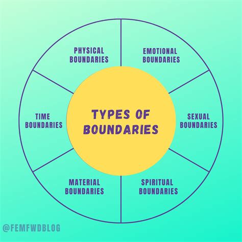 boundaries 3