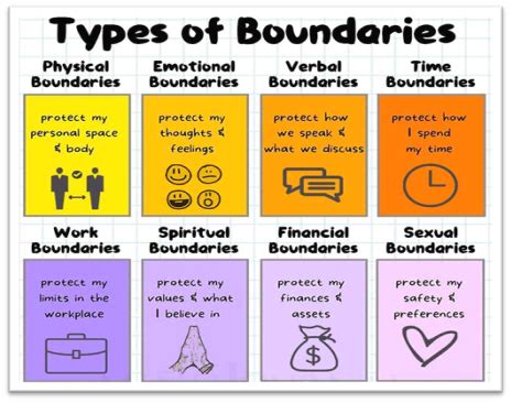 boundaries 7