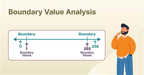 Boundary Value Analysis In Software Testing With Example