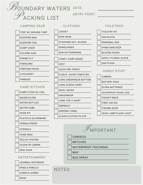 Boundary Waters Packing List