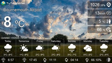 bournemouth airport weather forecast