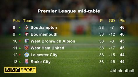 bournemouth fc table
