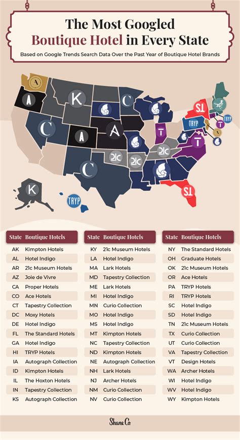 boutique hotel chains usa