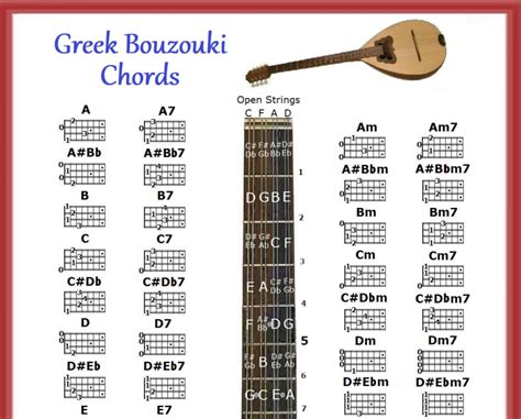 Bouzouki Notes