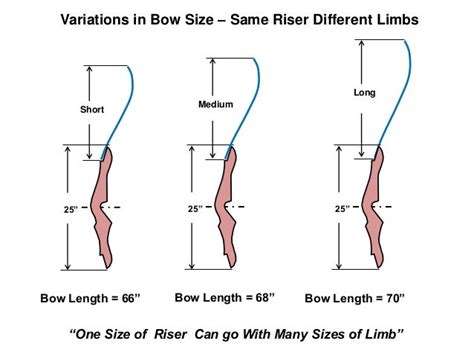 Bow Riser Length