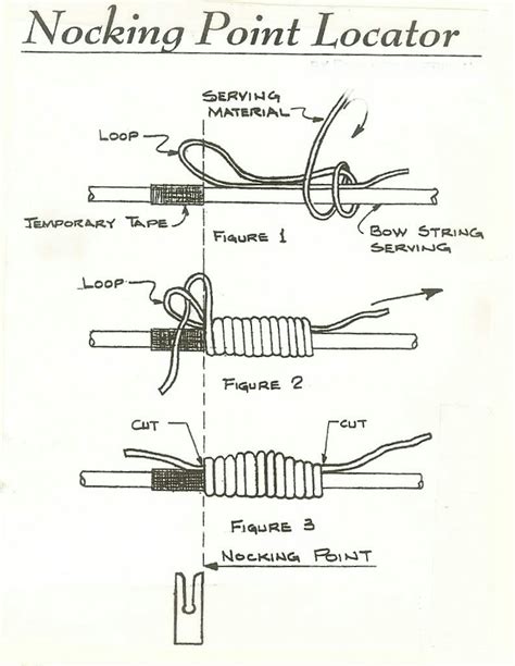 Bow String Nocking Point
