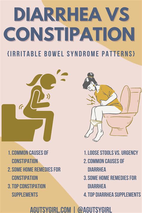 Bowel Problems Constipation Diarrhea