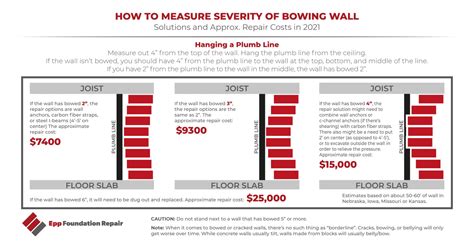 bowing wall